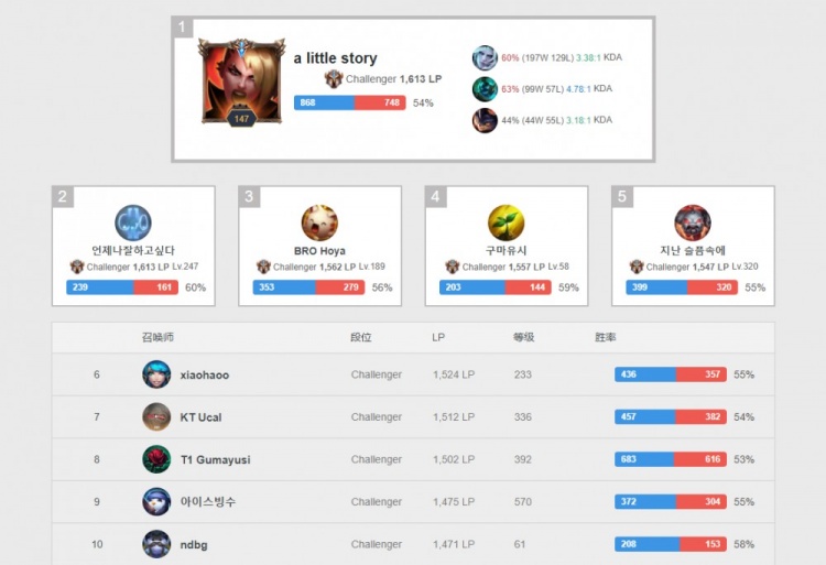 而签下诸如 而签下诸如